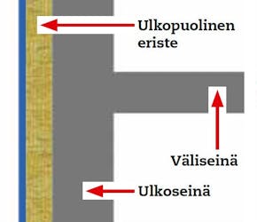 Ulkopuolinen eriste kattaa koko julkisivun ja peittää useimmat vanhan talon halkeamat Ulkopuolinen eriste kattaa koko julkisivun ja peittää useimmat vanhan talon halkeamat